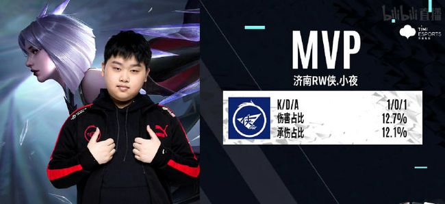 的投资价值 的投资价值